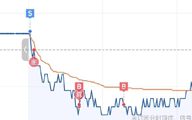刷到我关注的股民老徐说流量问题，我进去股市一年多，老徐是我为数不多长期关注的，他