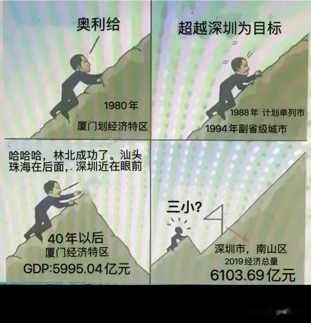 厦门不断爬山，以超越深圳为目标。

可是不仅超不过本省的泉州，连福州都超不过了。