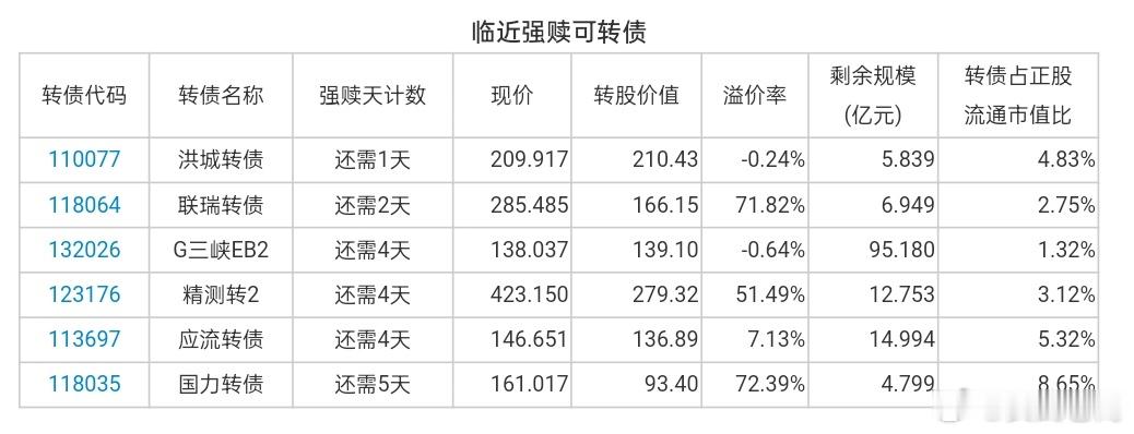晓鸣转债：下修到底合顺转债，上26转债，银邦转债：不下修宝莱转债：到期前最后交易