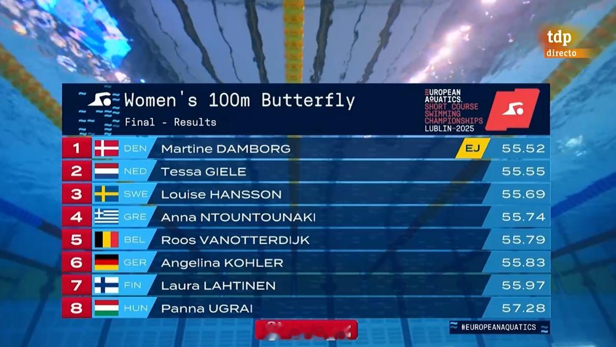 欧洲短池游泳锦标赛 女100蝶决赛Martine Damborg 55.52 E