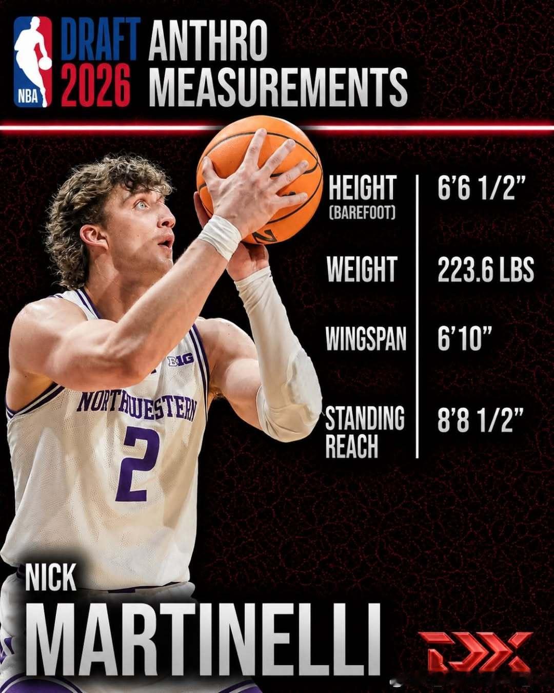 尼克·马丁内利(Nick Martinelli)2026年NBA联合试训体测数据
