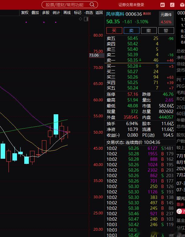 科技最强的mlcc今天居然还补跌，国内的资金真的好狗真的好狗，科技真的要20号后