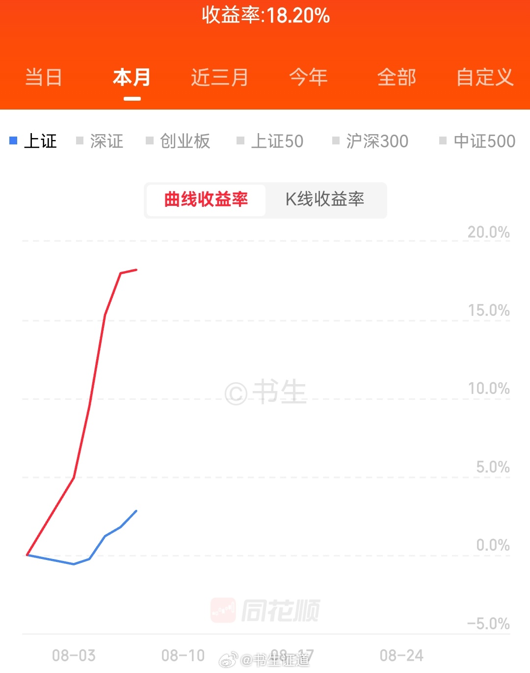 周末愉快 