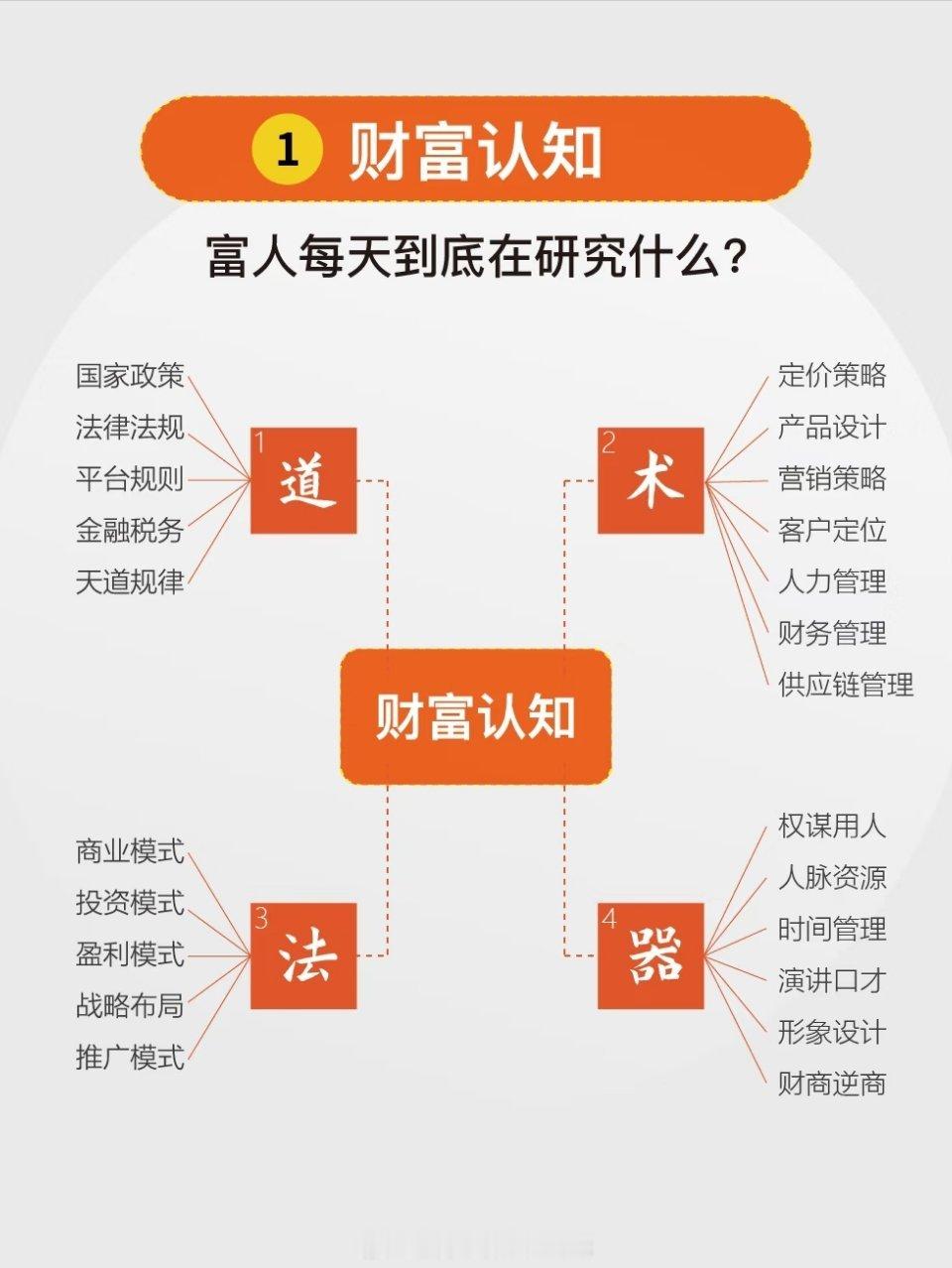 挣大钱需要研究什么 