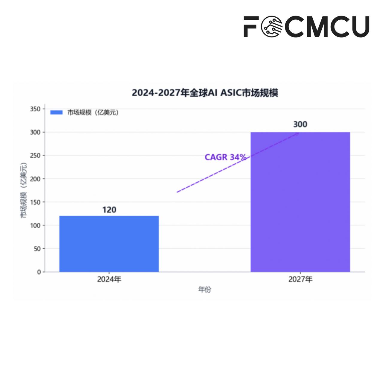 芯闻简讯：英伟达35亿美元投资MTL，卡位AI边缘计算

2026年8月31日，