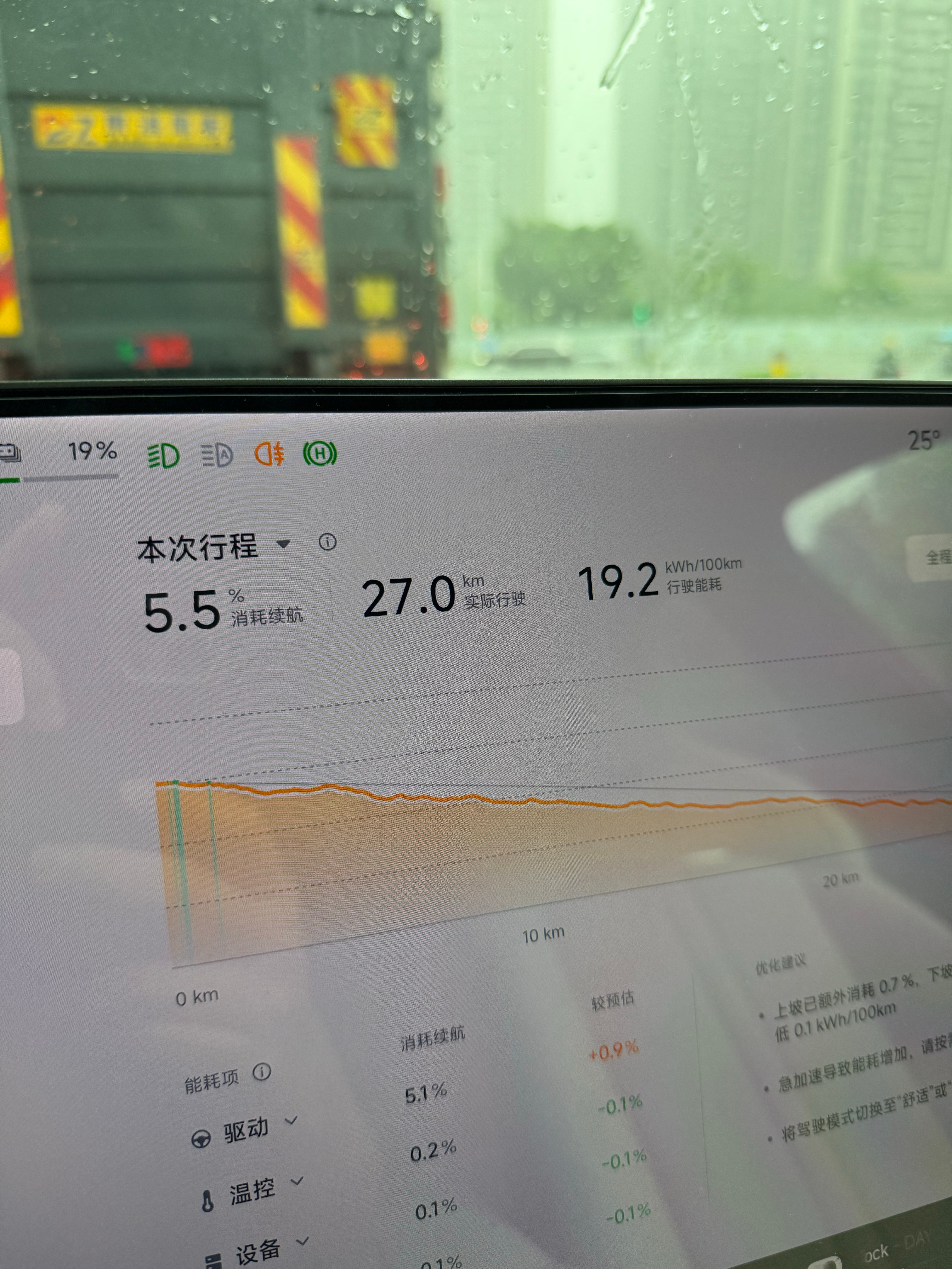 大暴雨特大暴雨要来了这几天深圳跟天上破了窟窿似的，电耗都直接飙到19度了，平时正