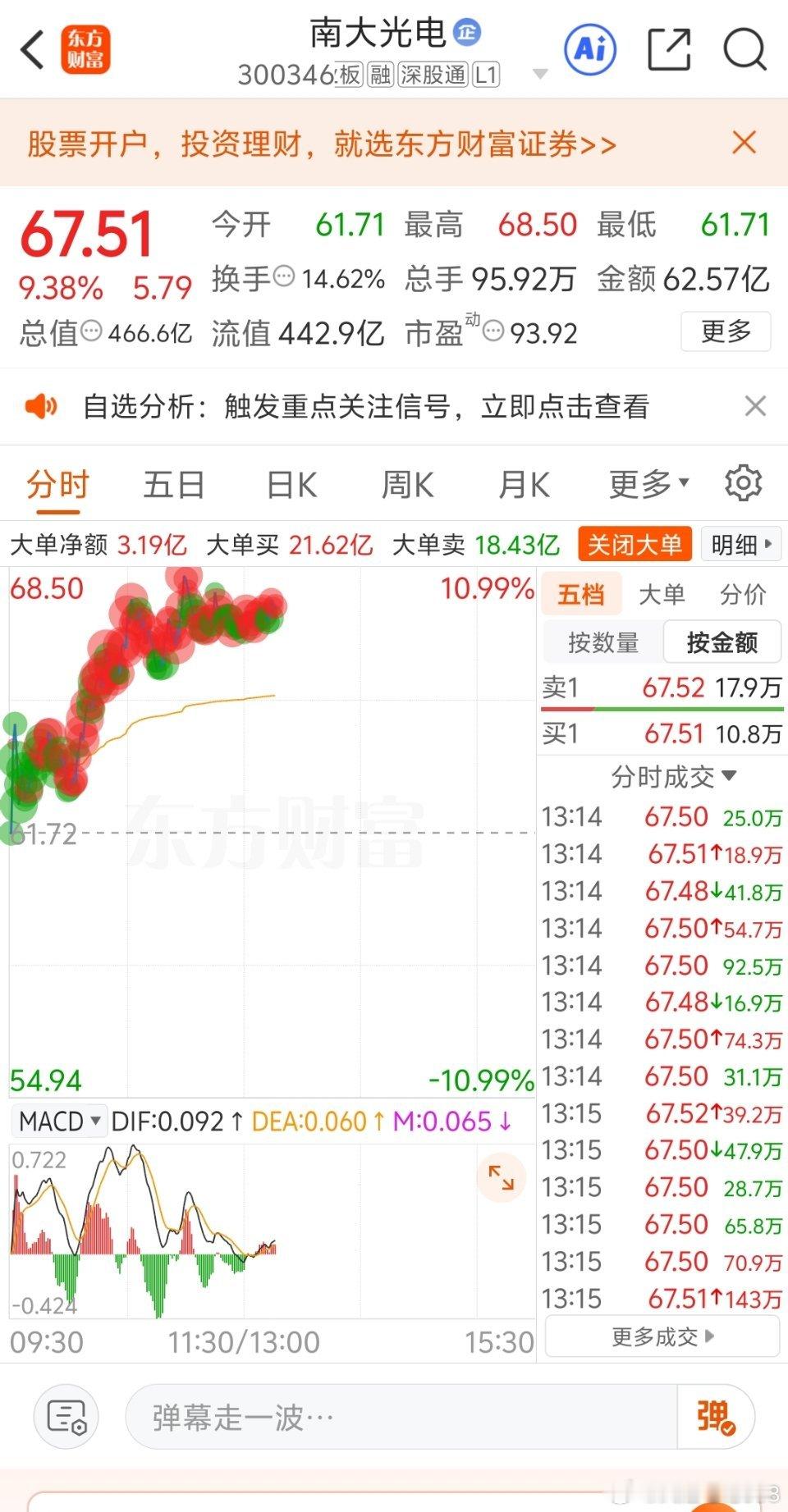 早盘说的南大光电不错，昊华也给了上车的机会。多氟多作为隐藏的六氟化钨是不是也要重