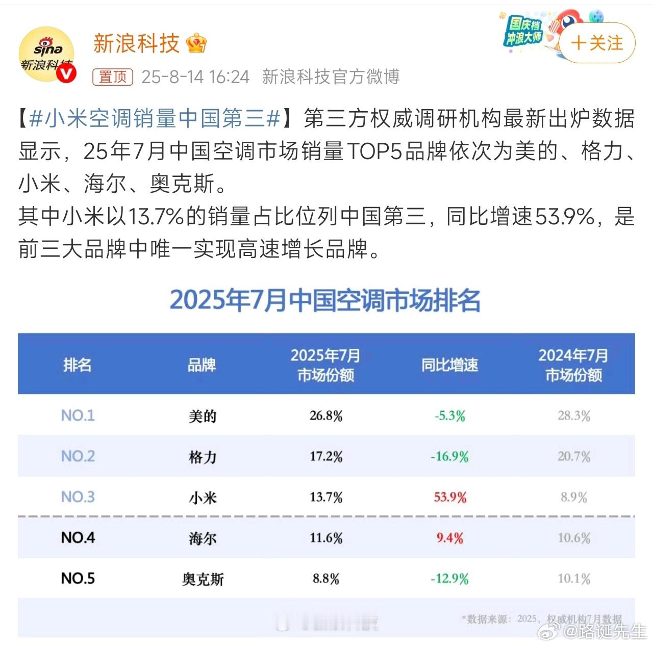 完了，这下董女士更得急眼了。 ​​​