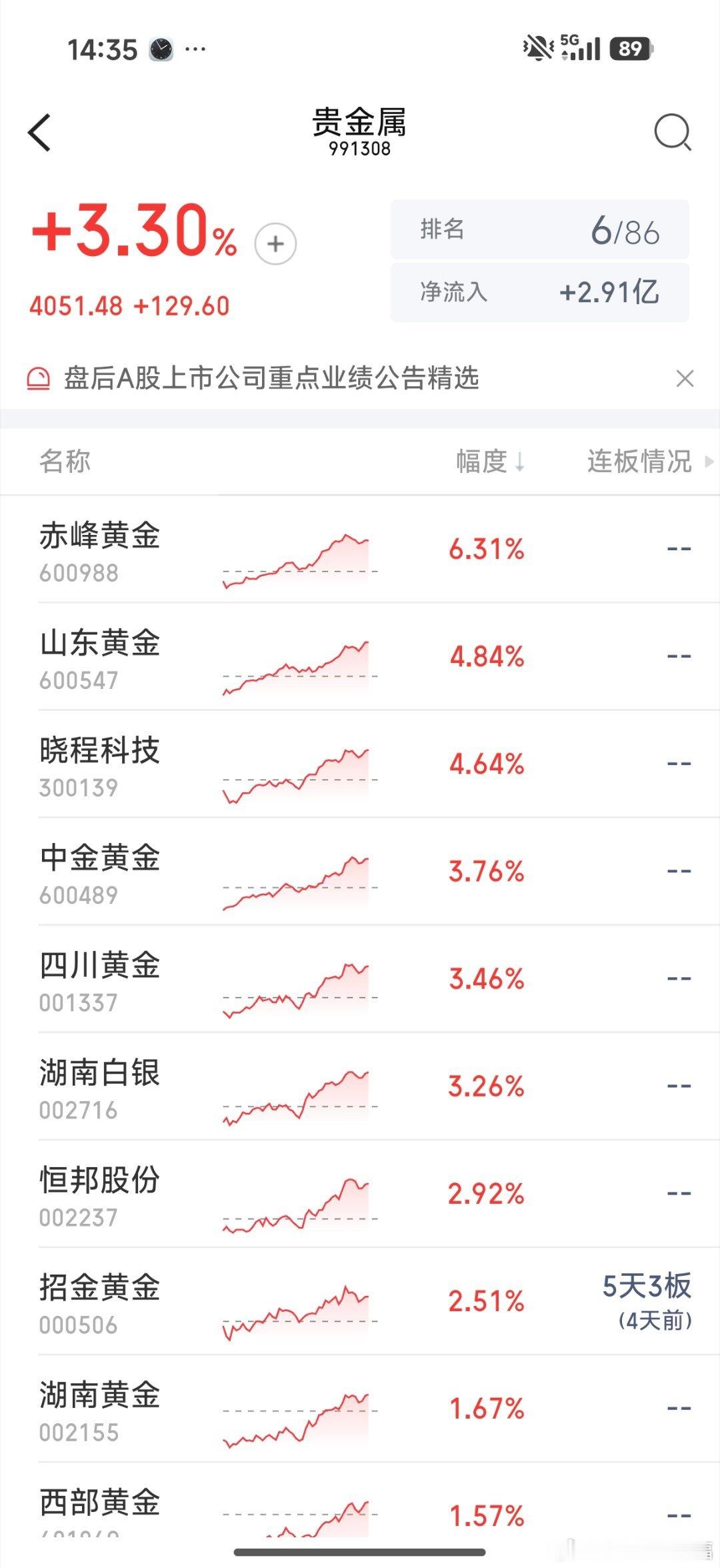 贵金属大涨里面，只有一个白银特立独行