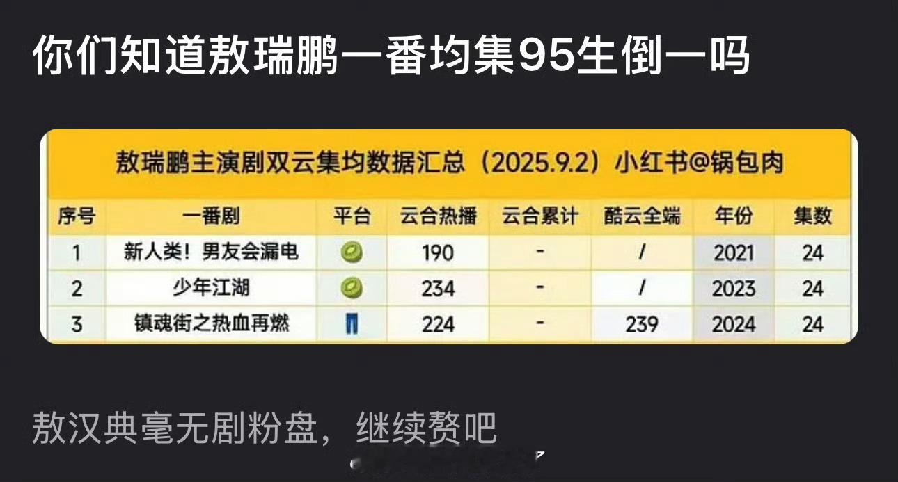 敖瑞鹏的一番均集居然在内娱95生里是倒一？各行各业，都有努力奋斗的普通人，为什么