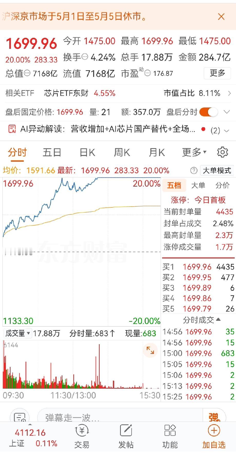“寒王”以涨停板迎来送往超级牛散！
一季报刚退出寒㠪的“章盟主”，今天，寒㠪以涨