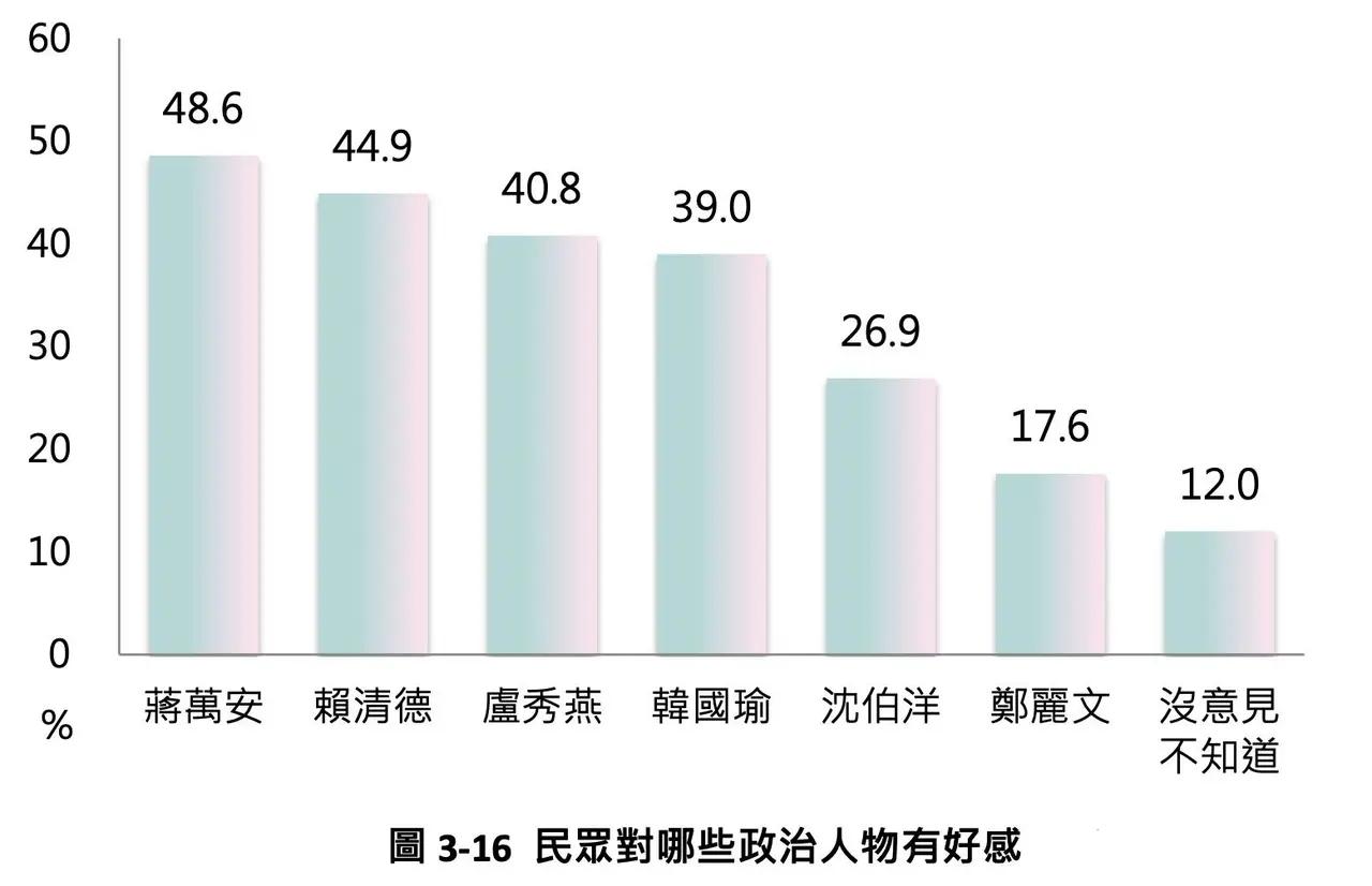 这样的结果或许是谁也没有想到的，就在国民党“7.25”凯道集会结束之后，台湾励志