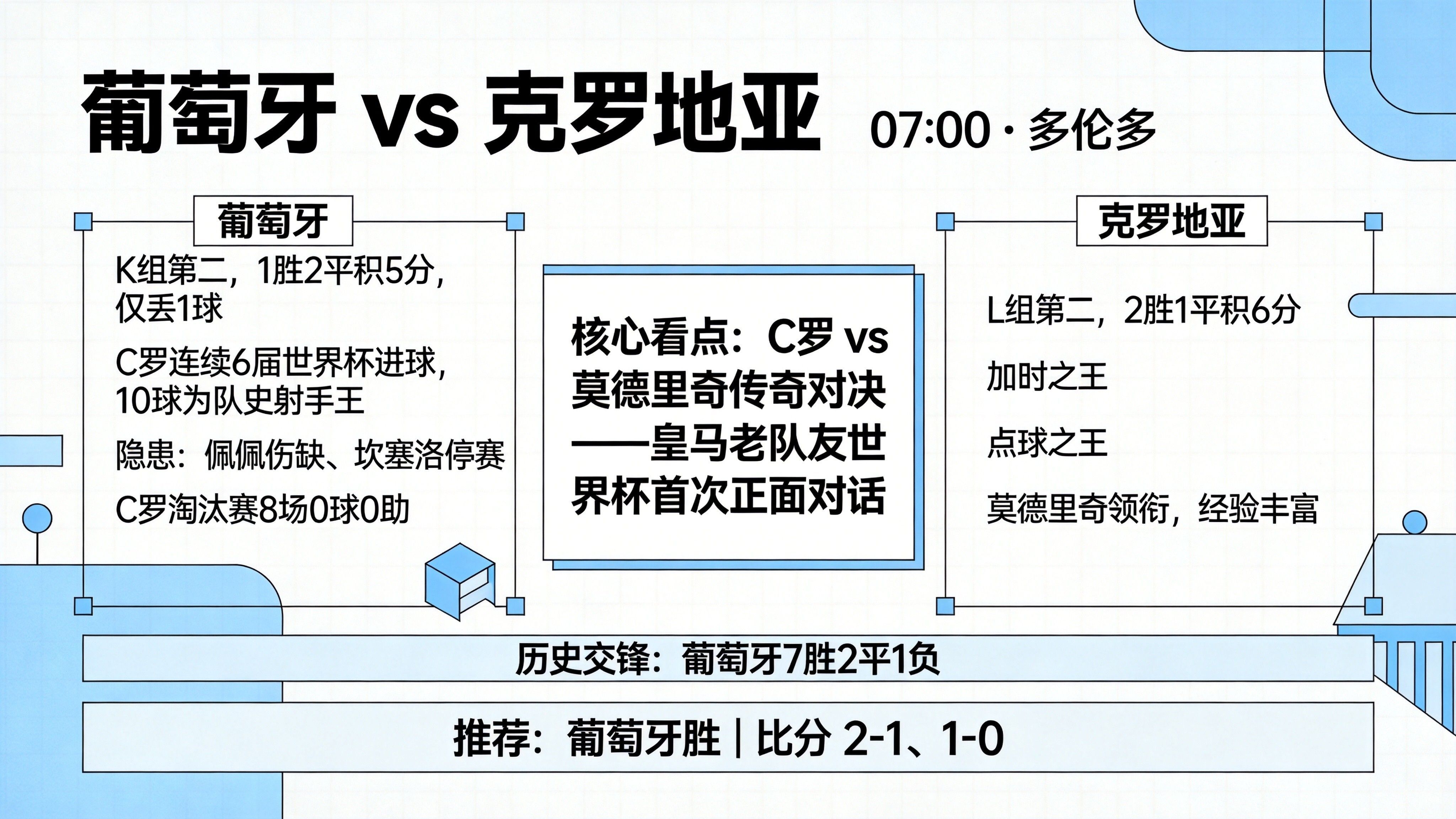 🔥 7月3日世界杯三场前瞻，看完再下结论！⚽ 03:00 西班牙 vs 奥地利