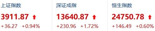 科技股连着反弹两天了，直接原因是美股科技和半导体在涨，接下来能否继续上涨？

A