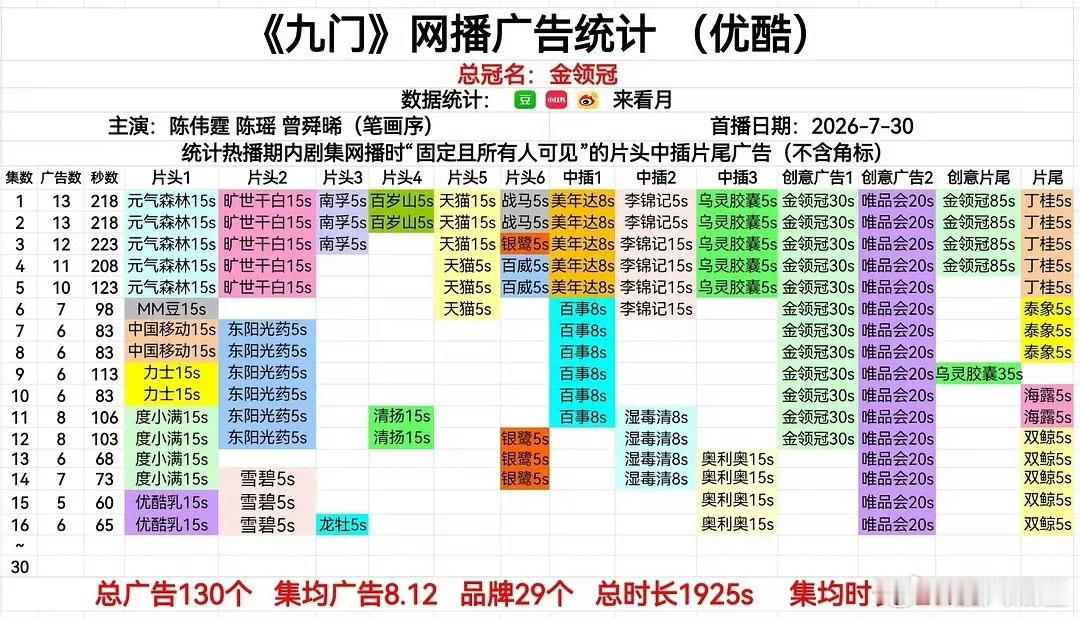 看完九门再也回不去AI剧了九门厌倦了千篇一律的AI模板剧集，九门用细腻伏笔和鲜活