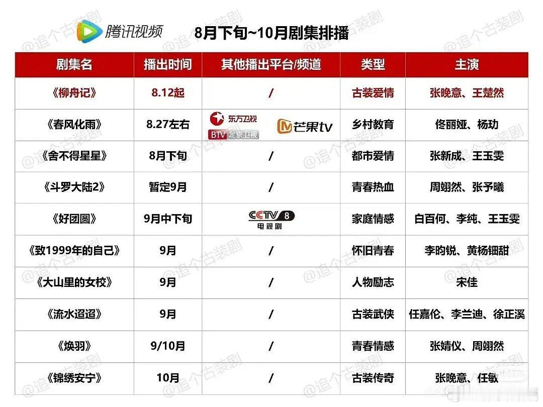 们《大奉打更人》们《永夜星河》到底什么时候播剧荒了 ​​​
