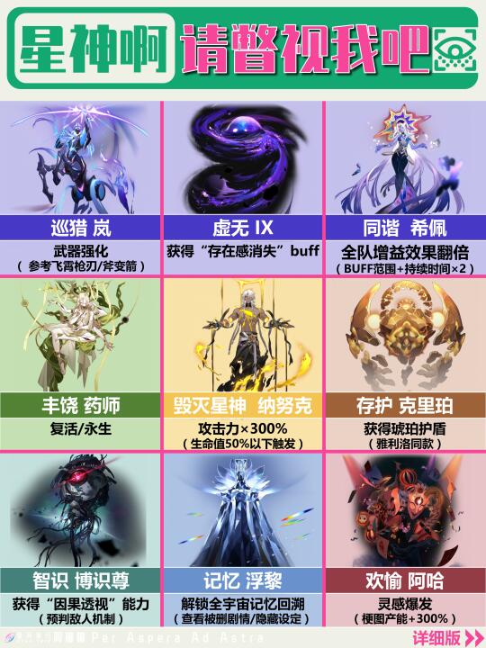 你想得到哪个星神的「瞥视」~？