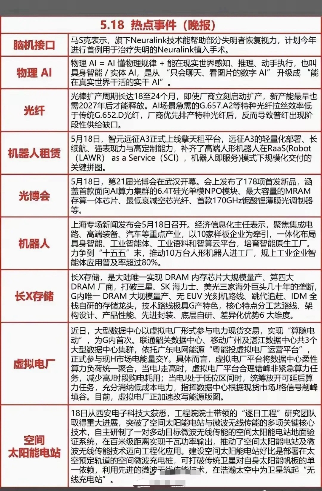5月18日的行业热点：Neuralink计划开展失明治疗植入手术；物理AI、人形