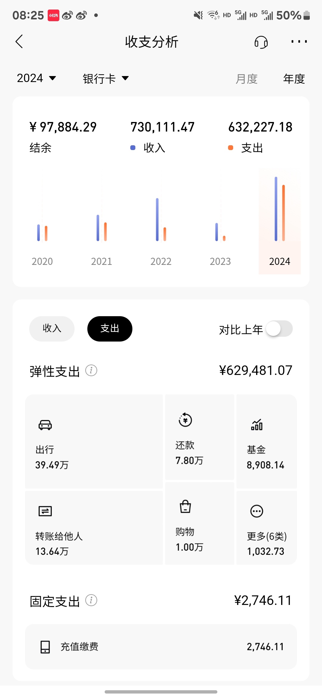 一年到头存不下啥钱[揣手] 