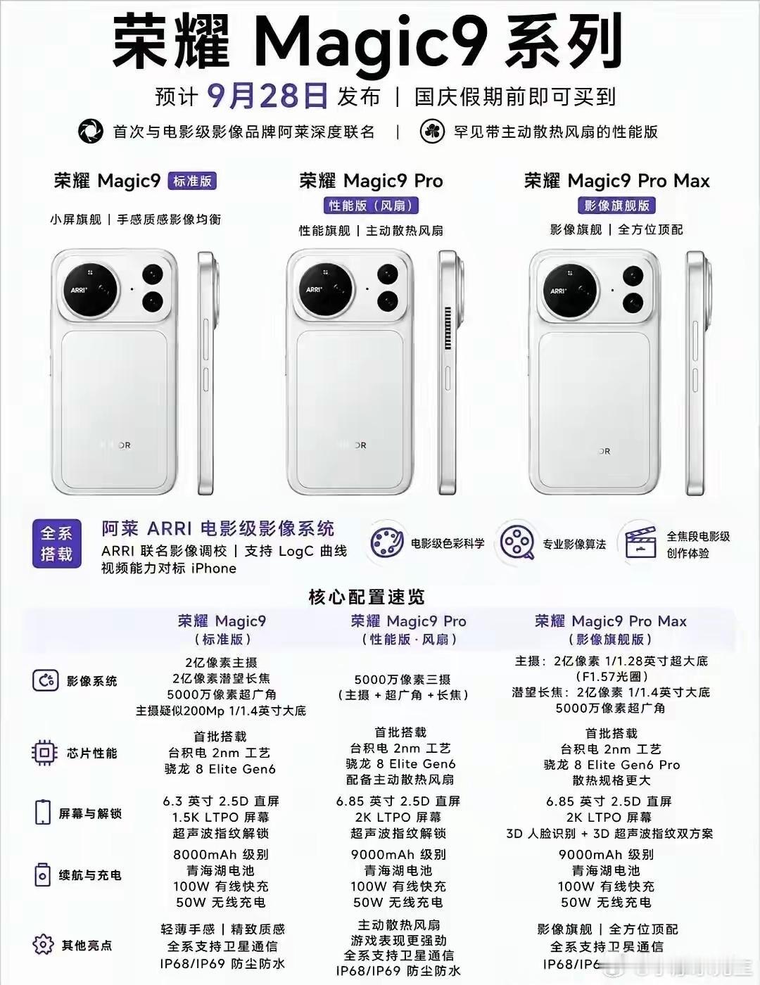 这次荣耀Magic9系列真的把堆料拉到新高度✨Pro Max直接上双2亿像素主摄