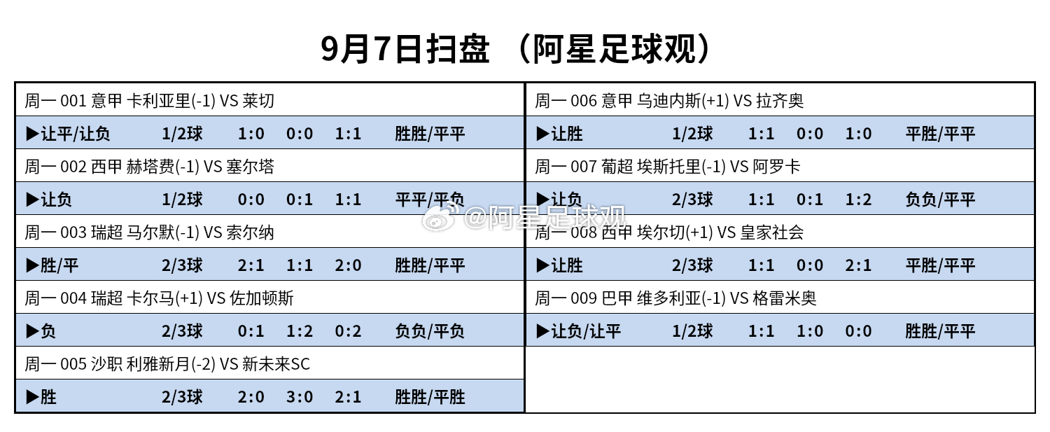今天足球方向参考！ ​​​