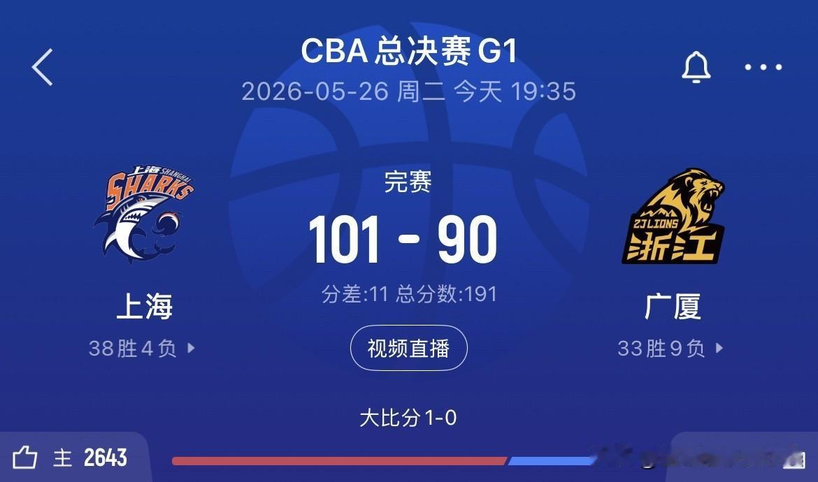 上海胜广厦总决赛比分1-0！赛后球迷说出三个观点！

1.孙铭徽今晚状态不佳，在
