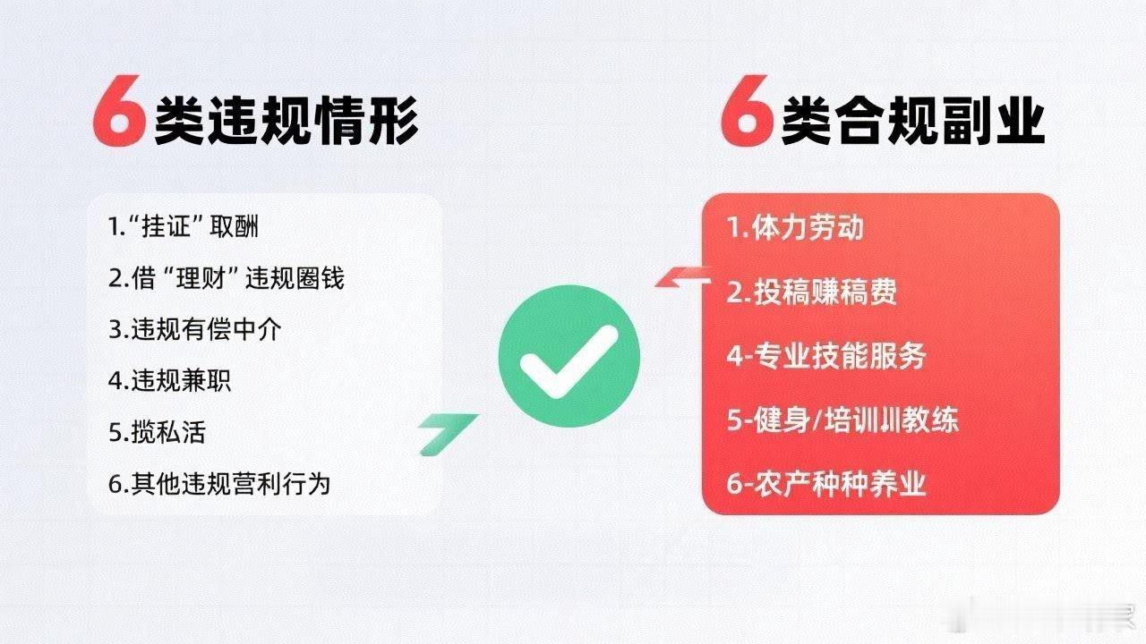公职人员禁止干6类副业中纪委国家监委明确规定，公职人员哪些副业可干，哪些不可干，