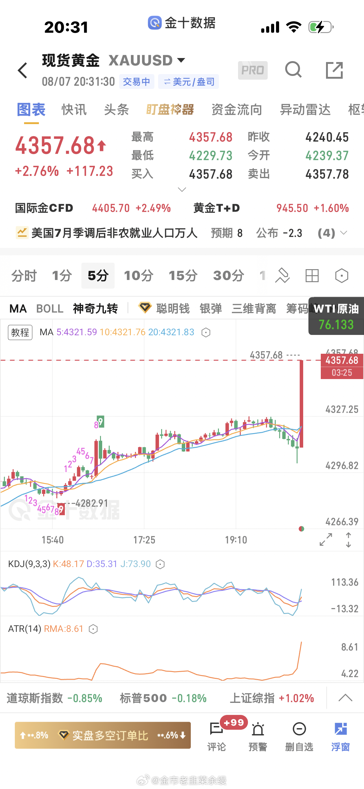 黄金  多单止盈 