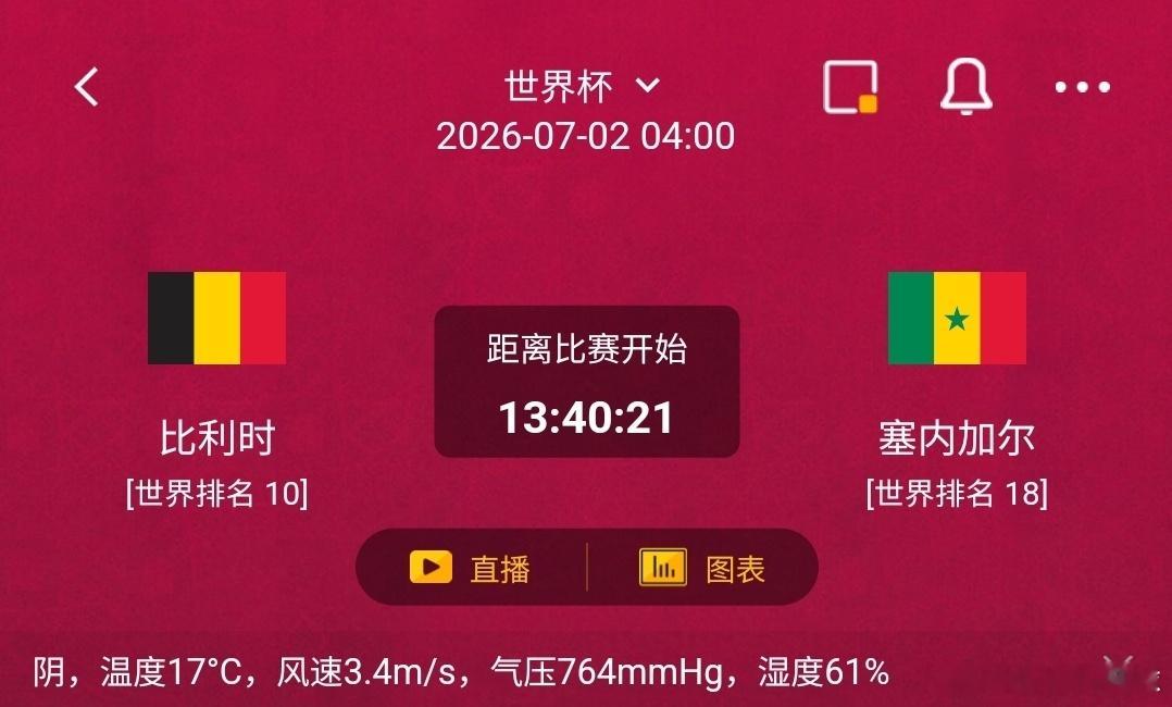 比利时vs塞内加尔1️⃣比利时利好：世界排名10，多数球员征战五大联赛豪门，技术