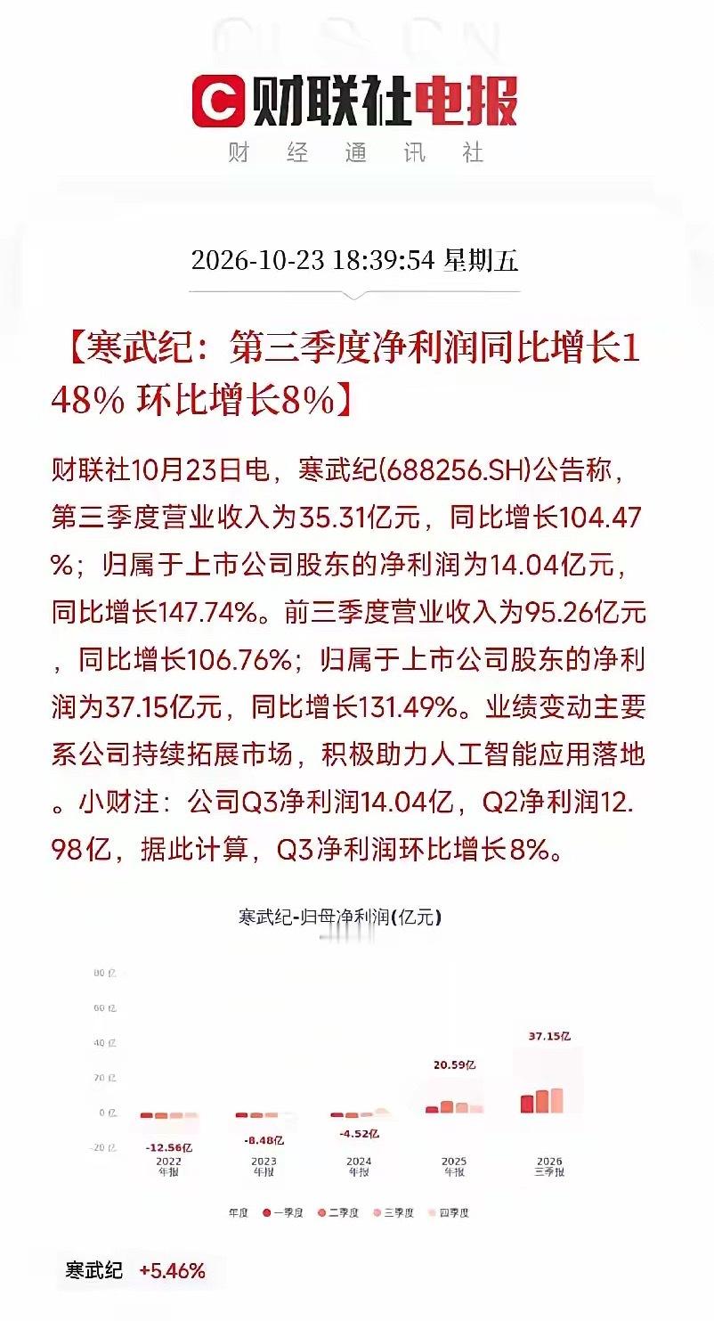 傍晚，一条公告弹出来，让盯着国产算力的人坐直了不是光通信，不是先进封装，而是寒武