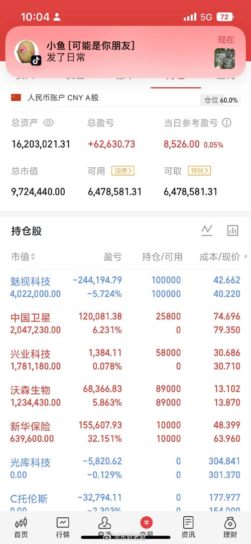 就目前的走势来看，今天大盘还有回落，市场热点主要集中在蓝筹股上，AI硬件方向，今