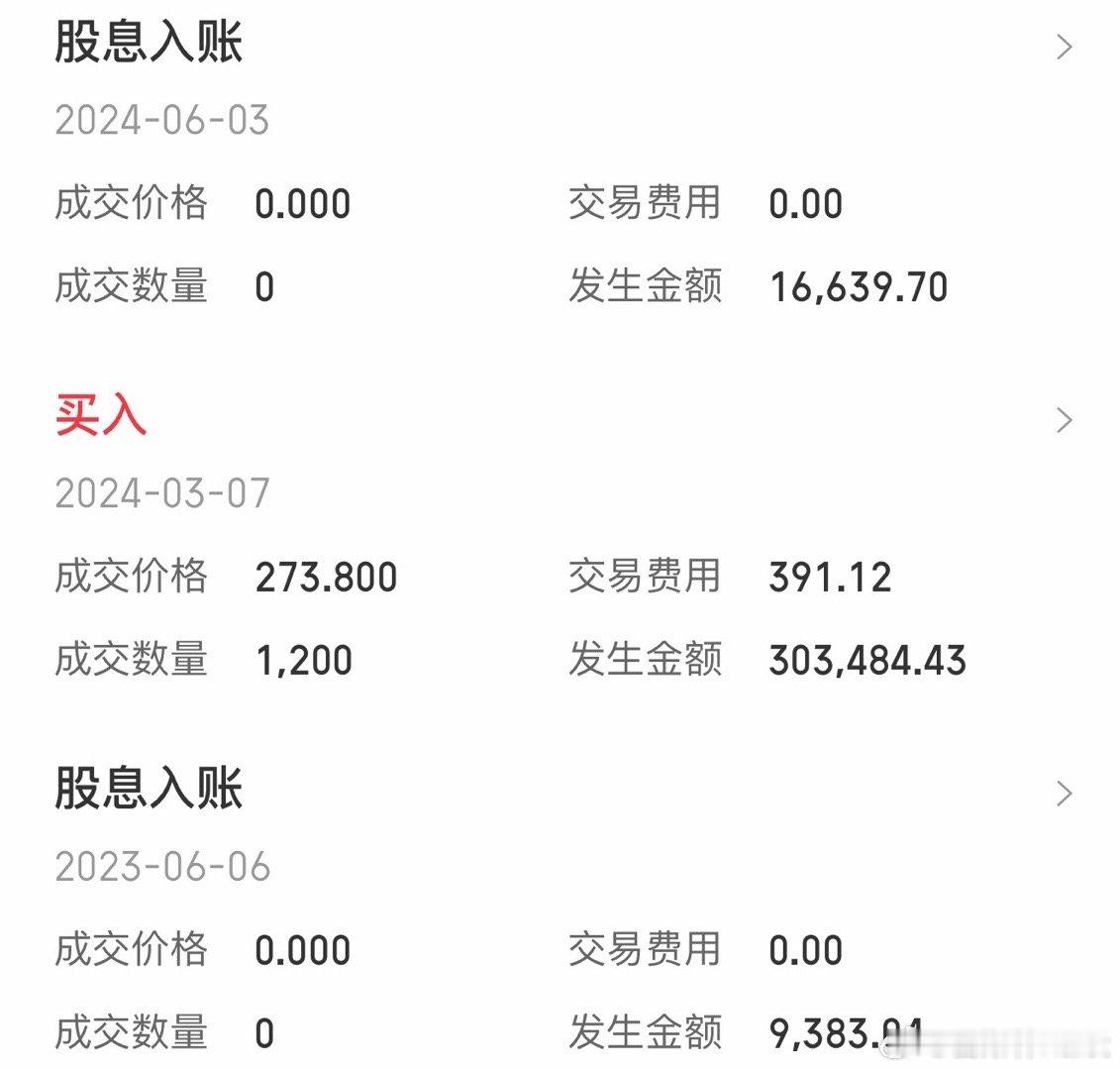 发现我还真买过200多块钱的腾讯。 