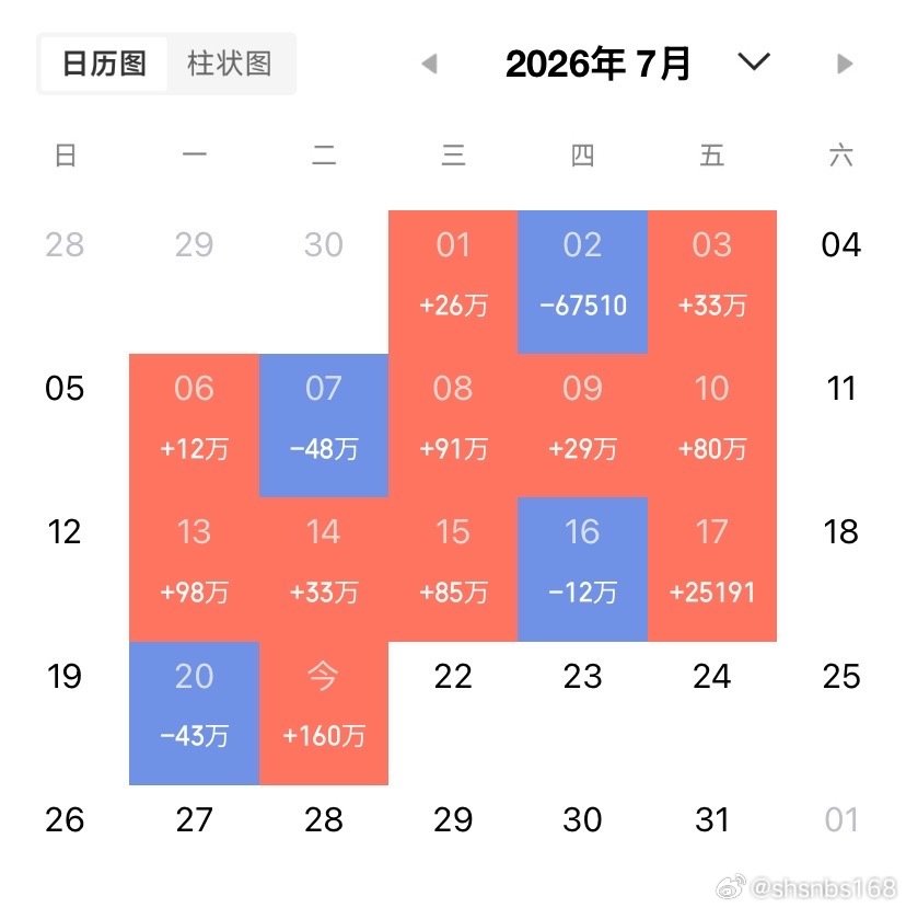 7月21日主力资金流入前20名中际旭创   13.20%   30.38亿兆易创