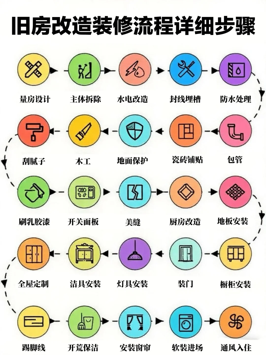 旧房改造装修流程详细步骤，这份攻略你收好