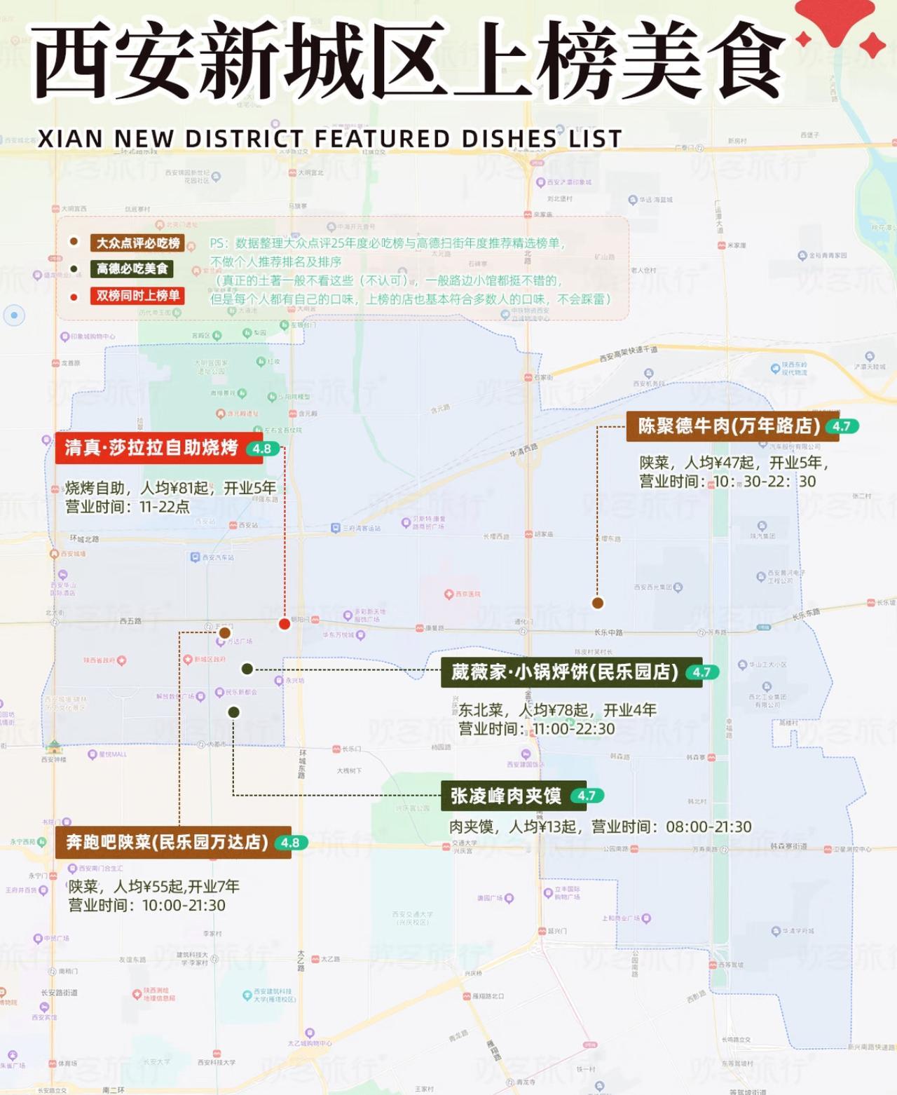 西安美食攻略五张图