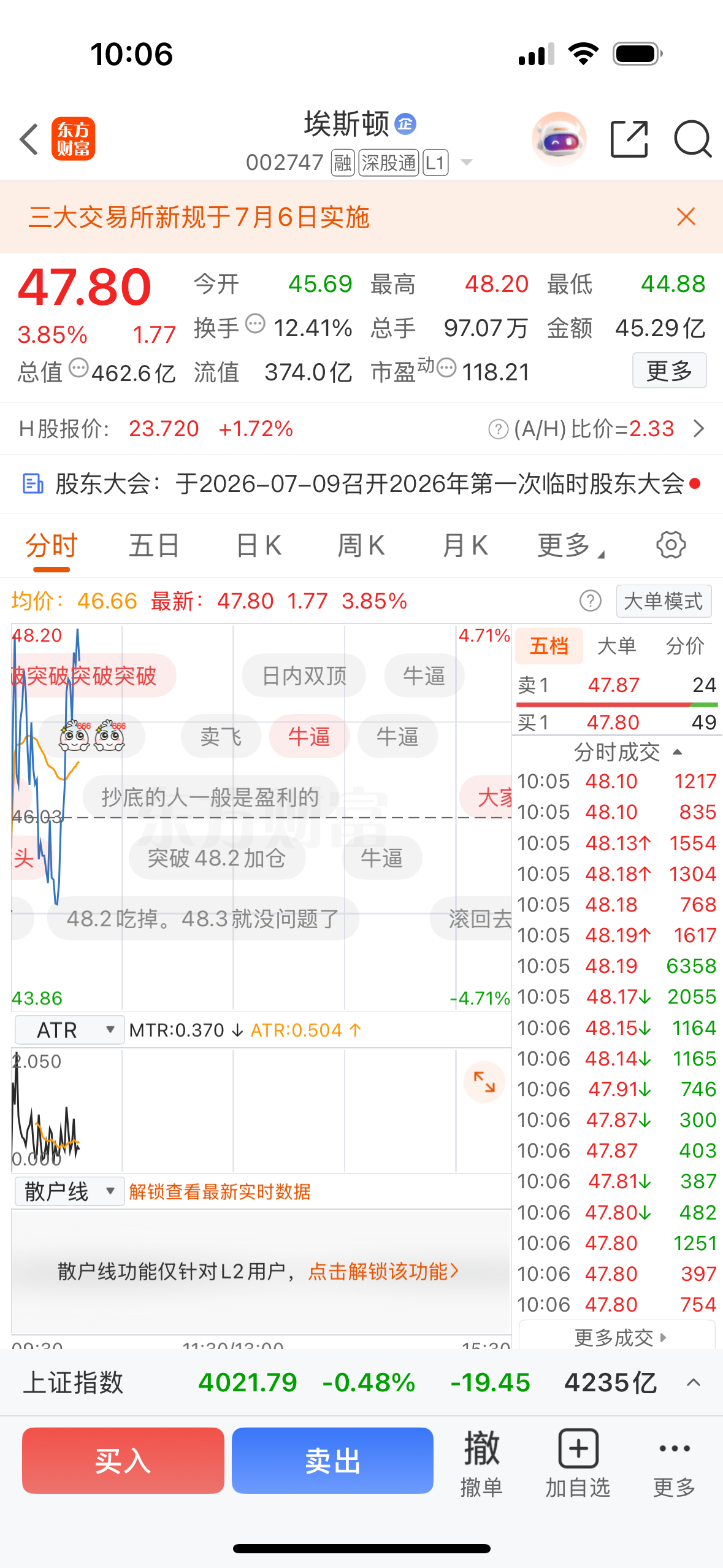 有仓位的朋友可以逢低关注埃斯顿 