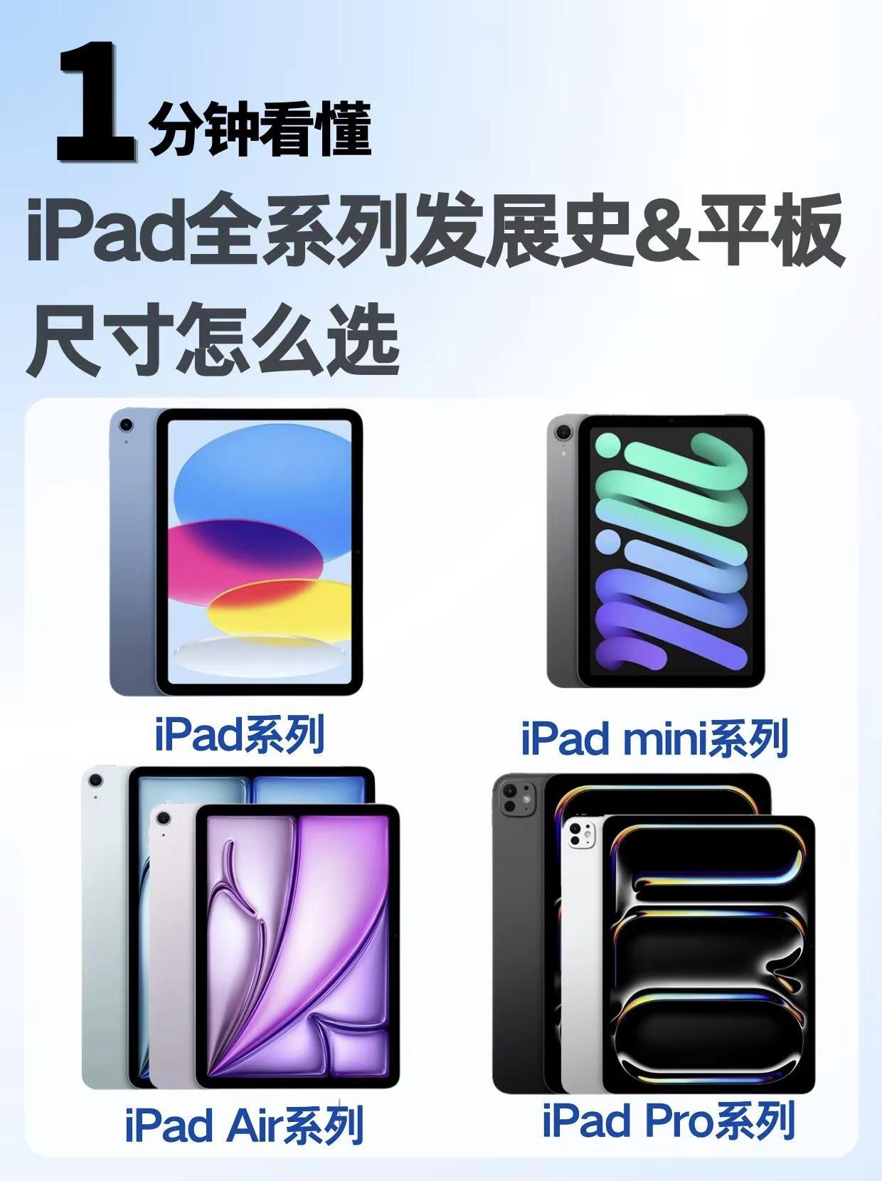 iPad全系列发展盘点。iPad全系列发展盘点，你用过哪一款？iPad ipad