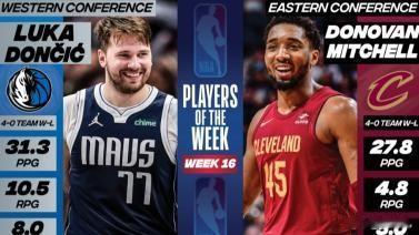 NBA周最佳球员：西部东契奇 东部米切尔
北京时间2月13日，NBA官方公布了上