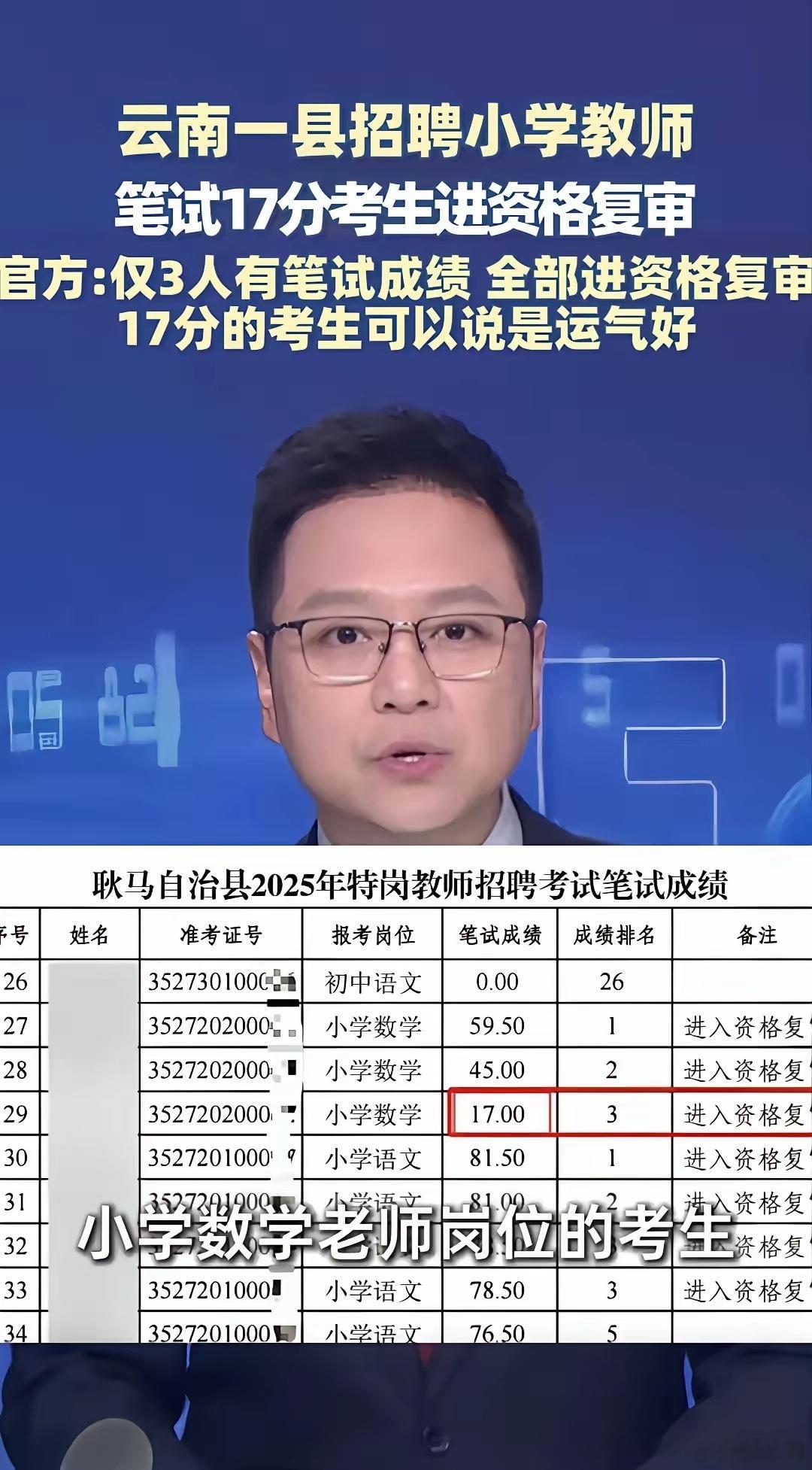 笔试17分进复审教师招聘何以服众既然招聘考试没有最低分要求，人家17分进面试也是