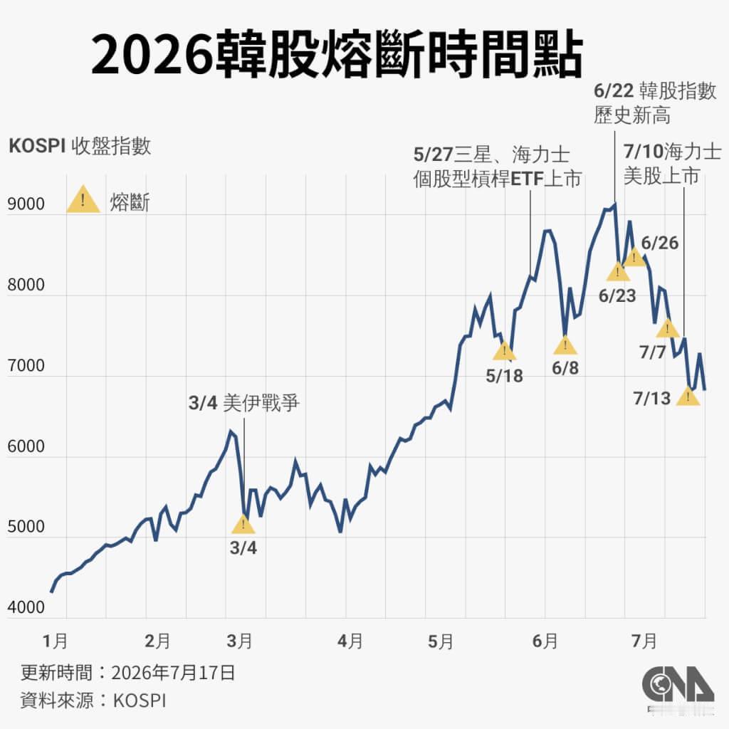 不要抄底。不要抄底。不要抄底。重要的事情说三遍。 