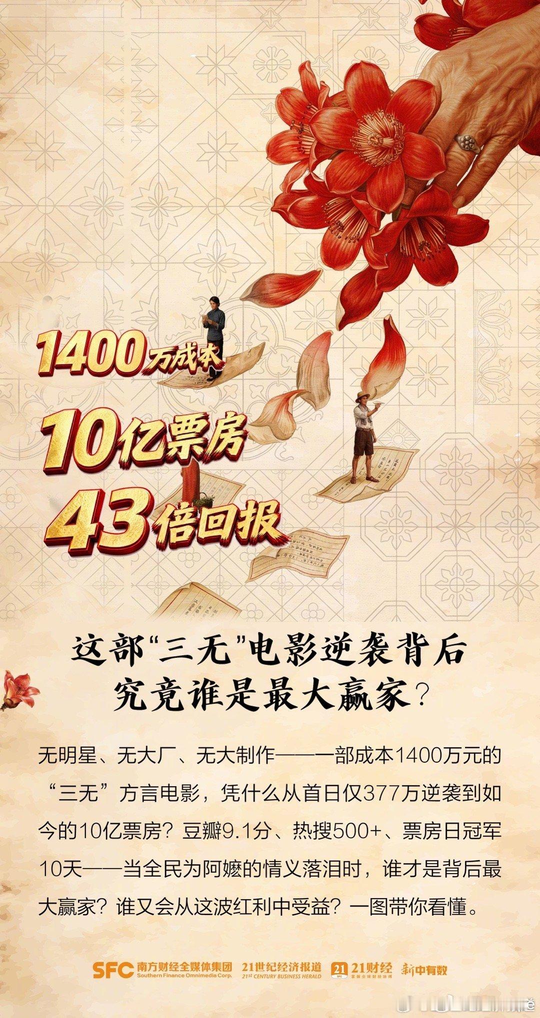 给阿嬷的情书 投资回报率突然的爆红，始料未及哈所以以后地方性的小成本电影，可能就