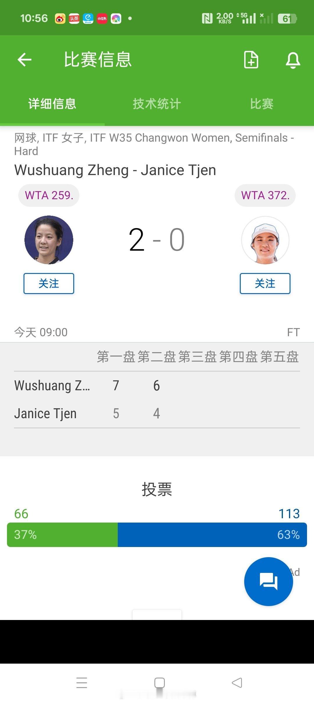 小花小草资讯[超话] 【昌原W35】女单半决赛头号种子郑妩双🇨🇳以7-5/6