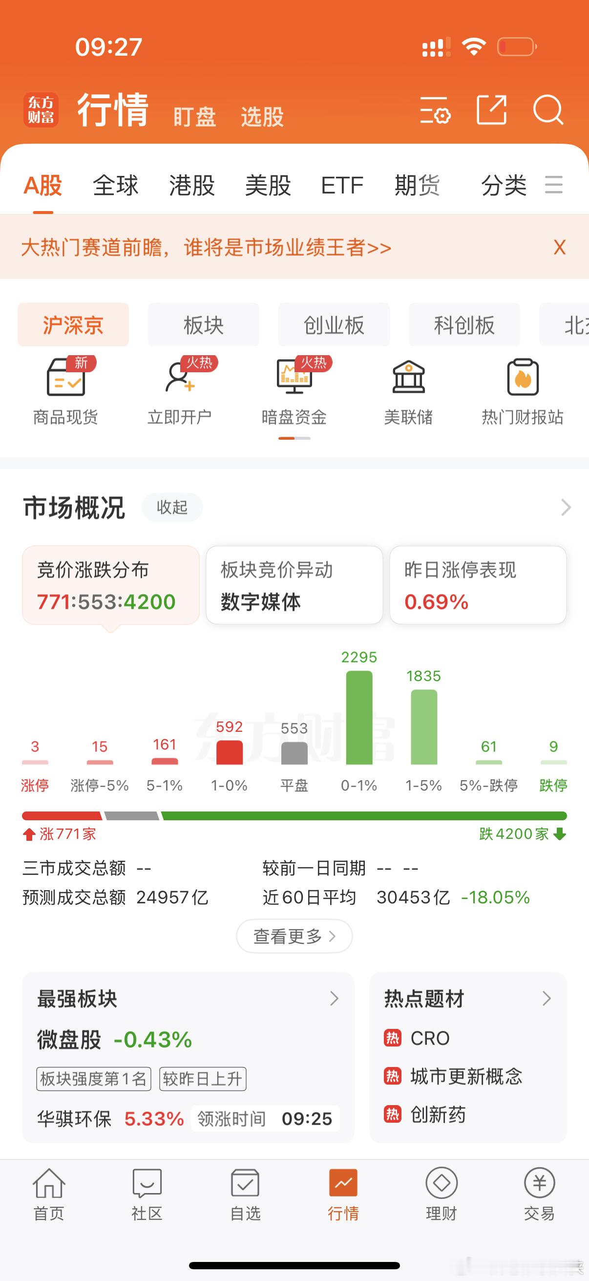 算了吧，这行情得休息