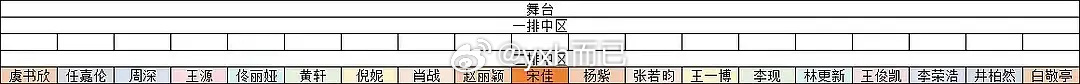 座位图出来宋佳是C位 