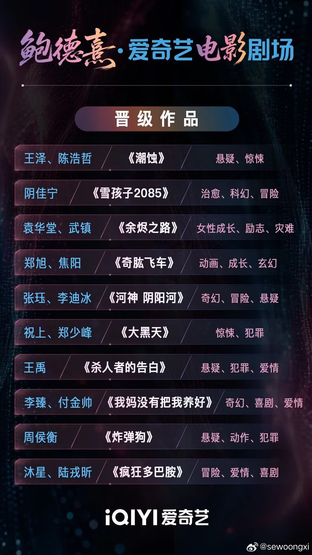 “鲍德熹·爱奇艺电影剧场”10部AIGC电影片单曝光！ 
