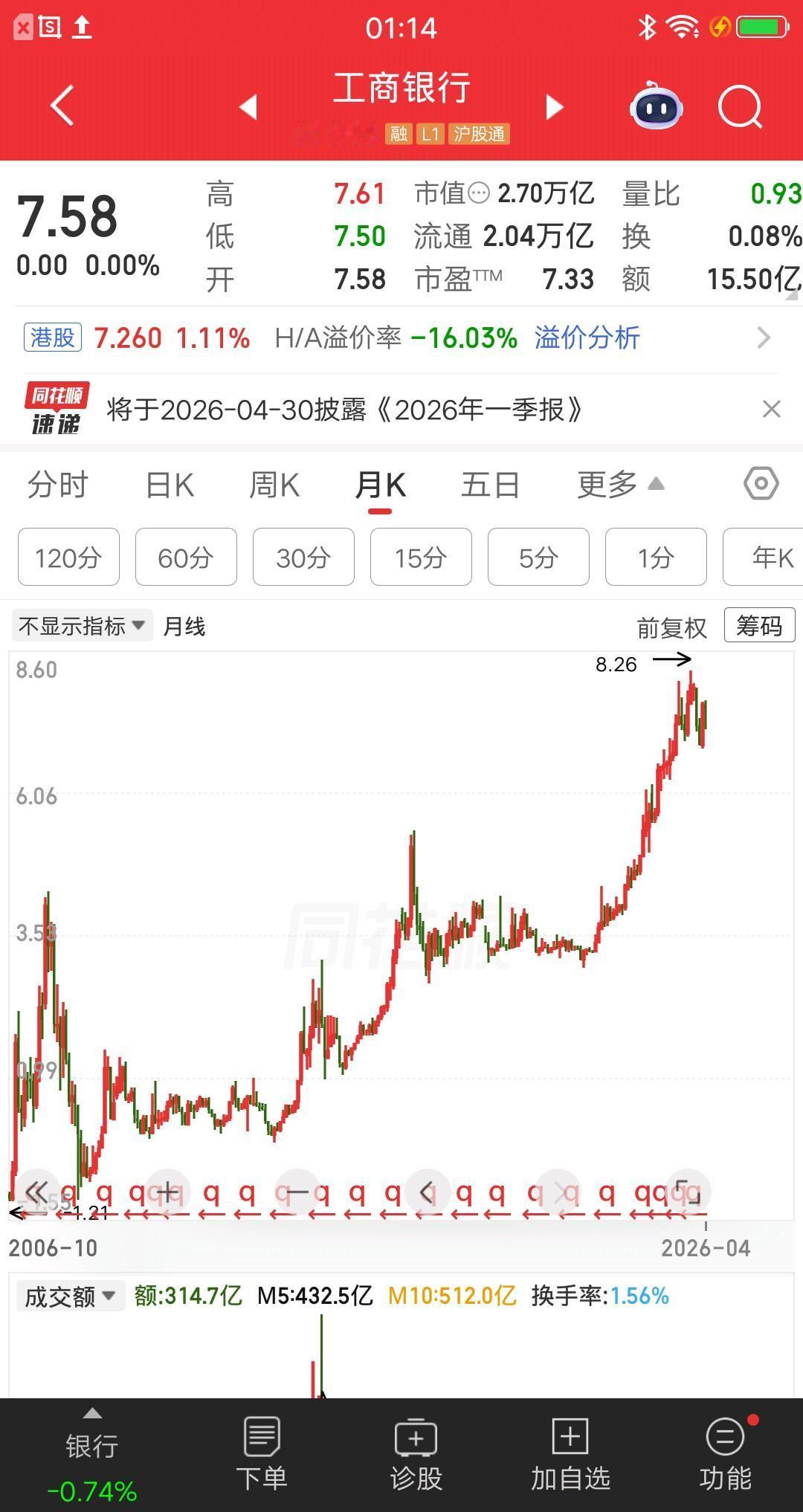 一位山东的股民，转了130多万到股票账户，准备周一梭哈工商银行。身边炒股的朋友都