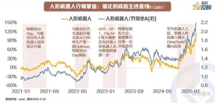 【星行研】 技术狂潮席卷全球！人形机器人迎来革命性突破
 
近年来，人形机器人领