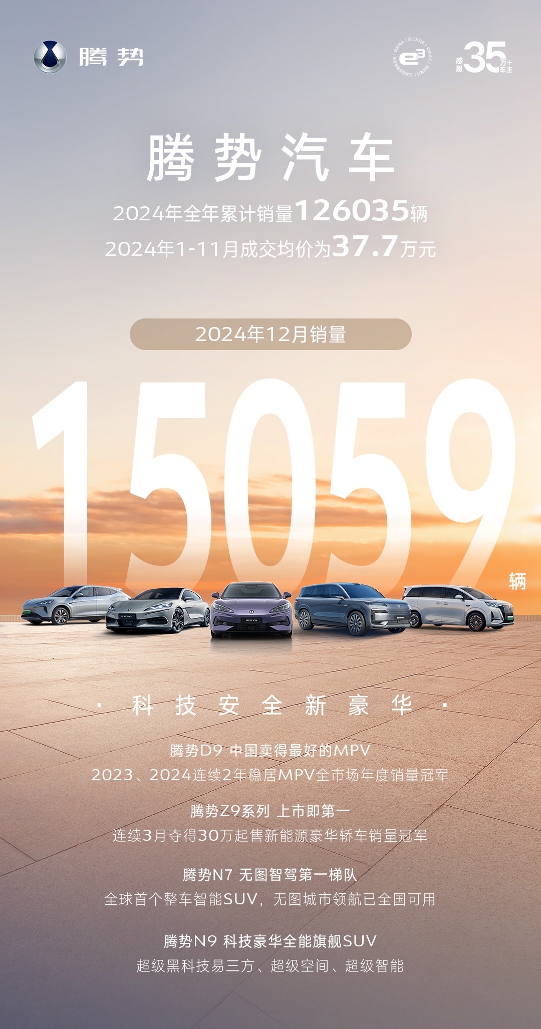 腾势汽车公布2024年12月销量：15,059辆。2024年累计销量突破12万辆