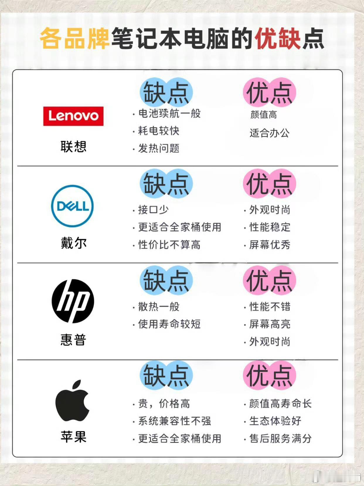 买电脑之前一定要做好攻略！！！