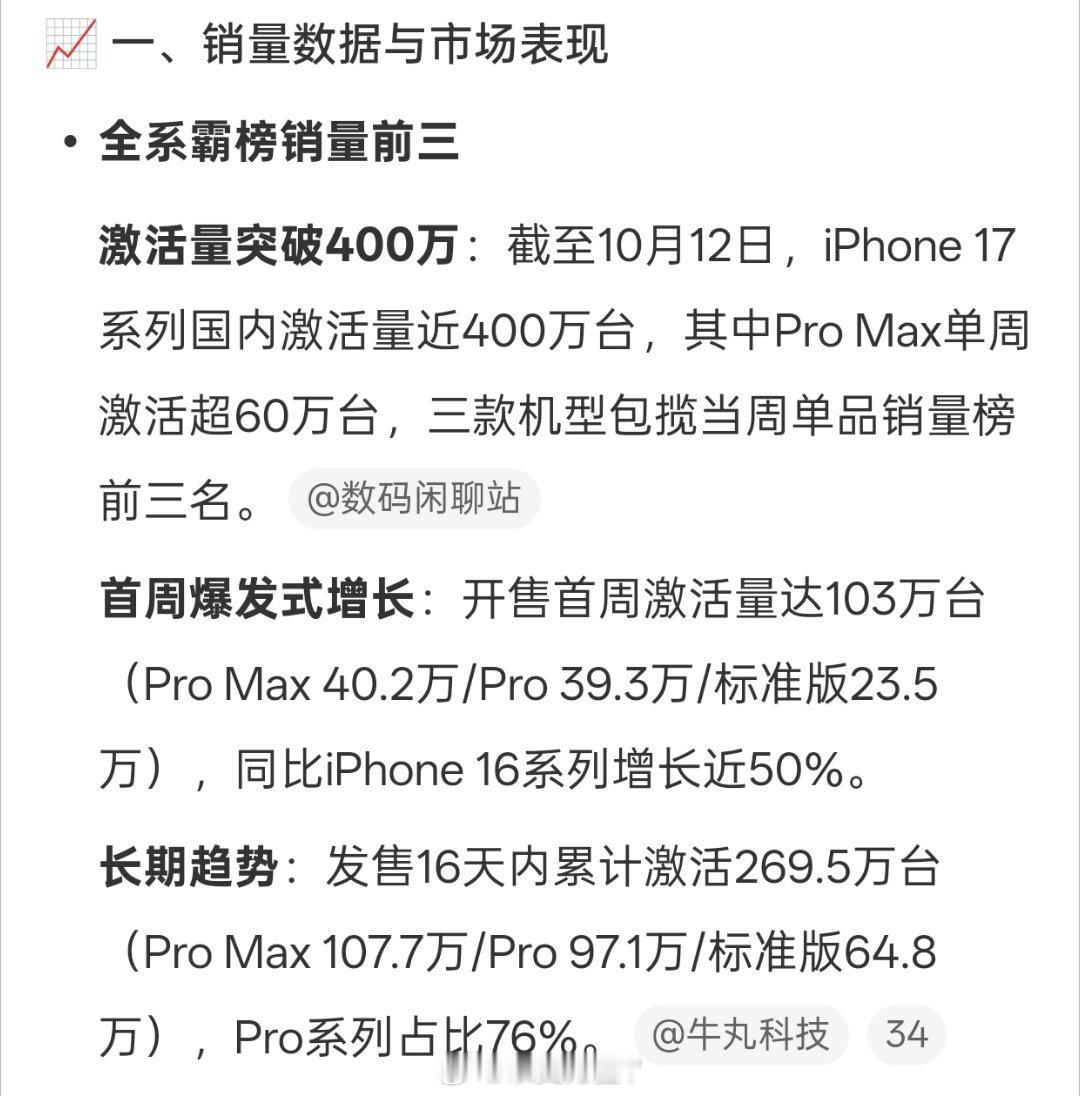 iPhone17全系包揽销量榜前三看了下微博智搜的总结，iPhone 17全系国